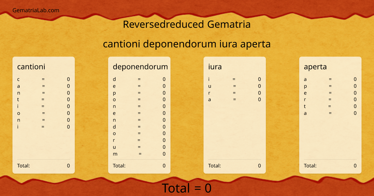 cantioni deponendorum iura aperta in reversedreduced Gematria